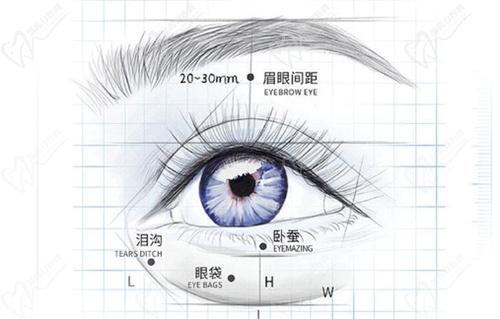 西安藝星宋蔚美杜莎6D明星眼好嗎