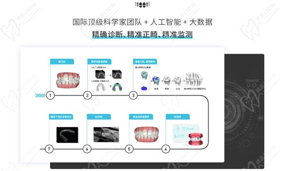 悅見(jiàn)隱形矯正是哪的品牌